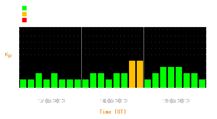 Magnetic storm forecast from May 17, 2012 to May 19, 2012