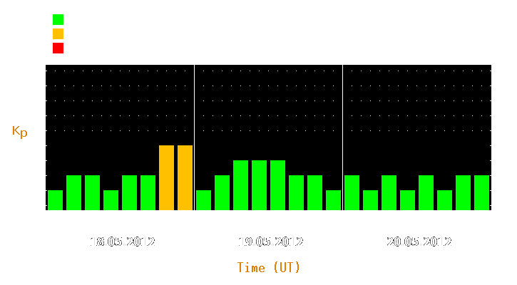 Magnetic storm forecast from May 18, 2012 to May 20, 2012