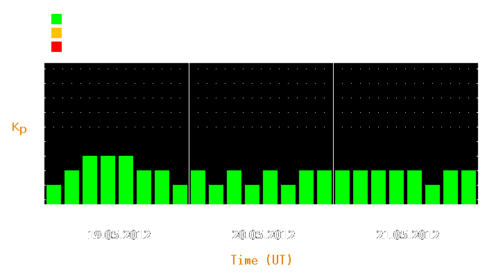 Magnetic storm forecast from May 19, 2012 to May 21, 2012