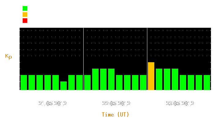 Magnetic storm forecast from May 21, 2012 to May 23, 2012