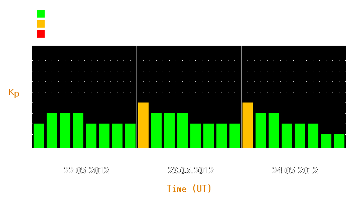 Magnetic storm forecast from May 22, 2012 to May 24, 2012