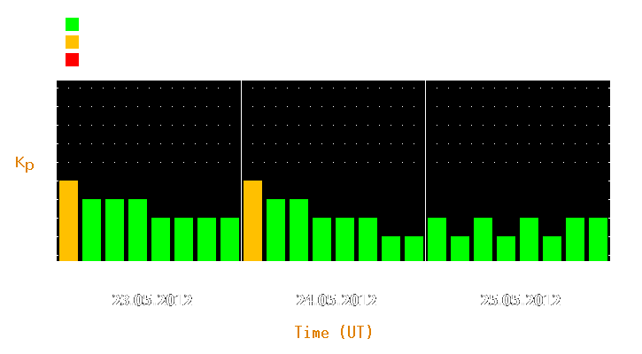 Magnetic storm forecast from May 23, 2012 to May 25, 2012