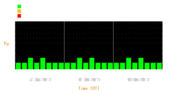 Magnetic storm forecast from May 31, 2012 to Jun 02, 2012