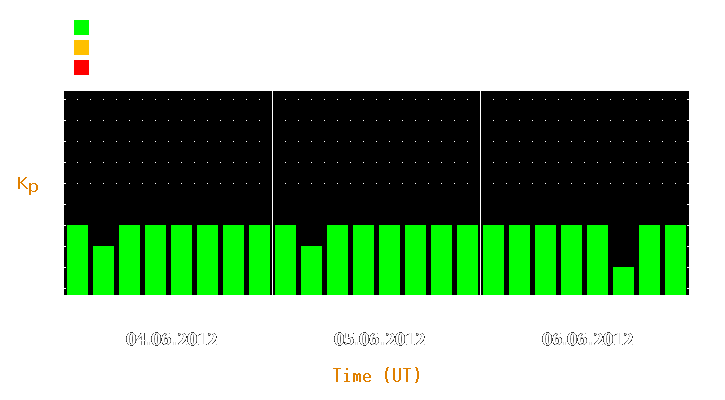 Magnetic storm forecast from Jun 04, 2012 to Jun 06, 2012