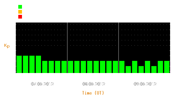 Magnetic storm forecast from Jun 07, 2012 to Jun 09, 2012