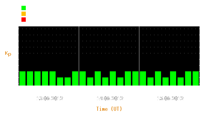 Magnetic storm forecast from Jun 13, 2012 to Jun 15, 2012