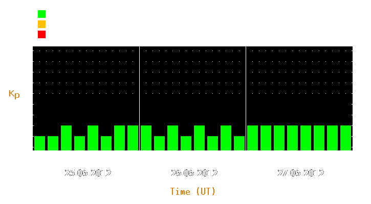 Magnetic storm forecast from Jun 25, 2012 to Jun 27, 2012