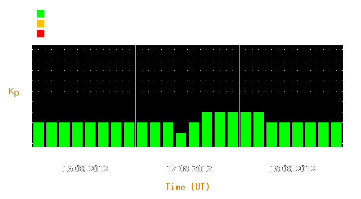 Magnetic storm forecast from Aug 16, 2012 to Aug 18, 2012