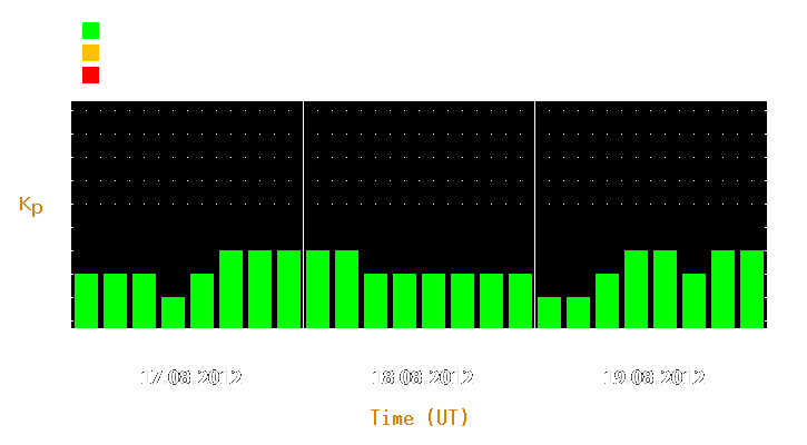 Magnetic storm forecast from Aug 17, 2012 to Aug 19, 2012