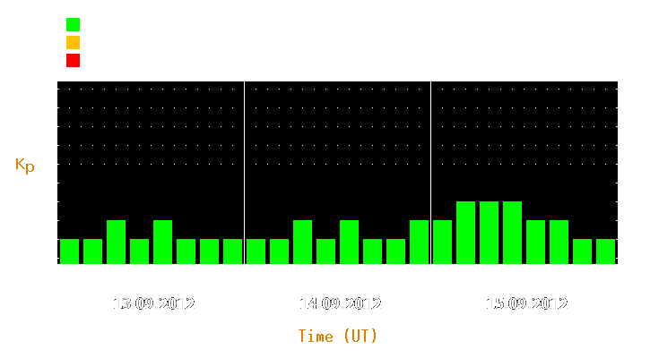 Magnetic storm forecast from Sep 13, 2012 to Sep 15, 2012