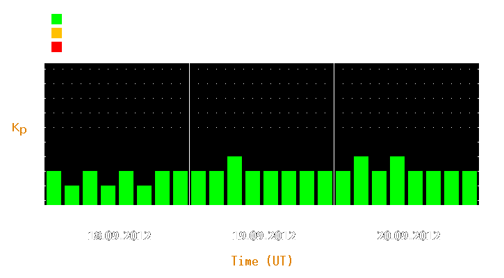 Magnetic storm forecast from Sep 18, 2012 to Sep 20, 2012