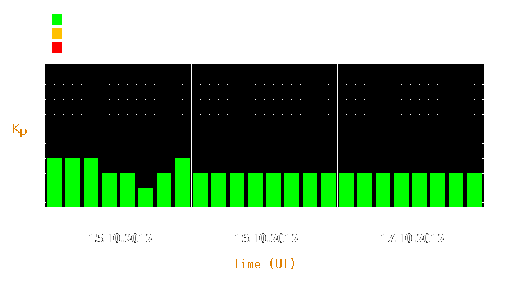 Magnetic storm forecast from Oct 15, 2012 to Oct 17, 2012