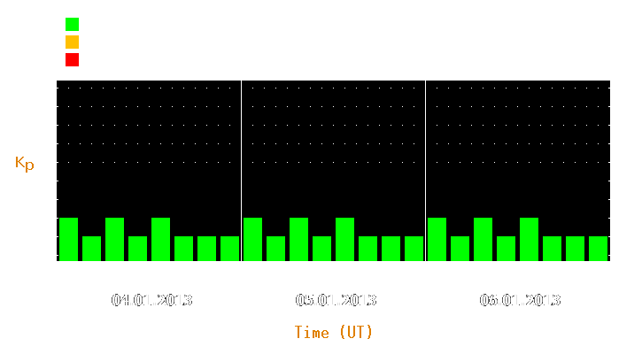 Magnetic storm forecast from Jan 04, 2013 to Jan 06, 2013