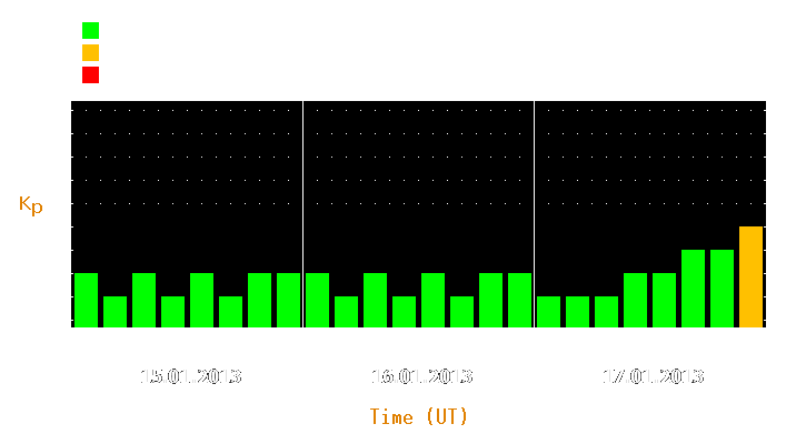 Magnetic storm forecast from Jan 15, 2013 to Jan 17, 2013