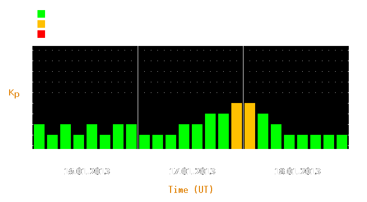 Magnetic storm forecast from Jan 16, 2013 to Jan 18, 2013