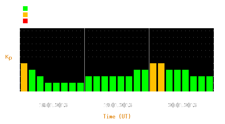 Magnetic storm forecast from Jan 18, 2013 to Jan 20, 2013