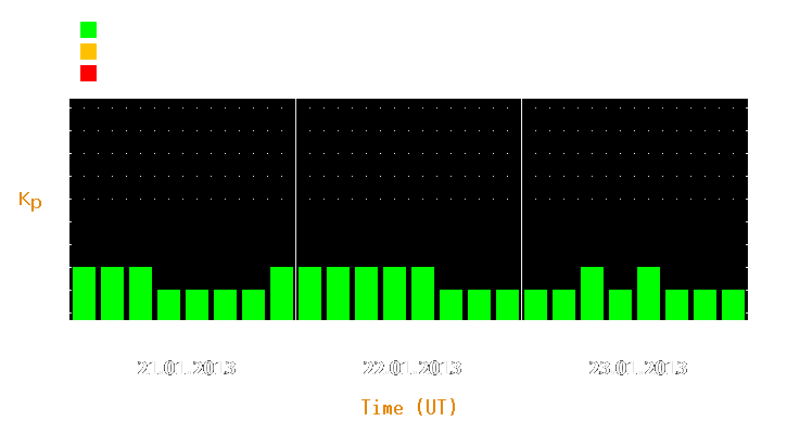 Magnetic storm forecast from Jan 21, 2013 to Jan 23, 2013