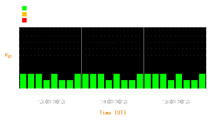 Magnetic storm forecast from Feb 13, 2013 to Feb 15, 2013