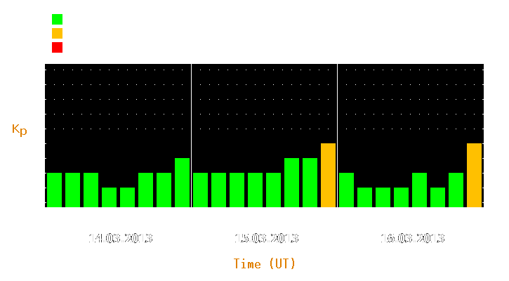 Magnetic storm forecast from Mar 14, 2013 to Mar 16, 2013