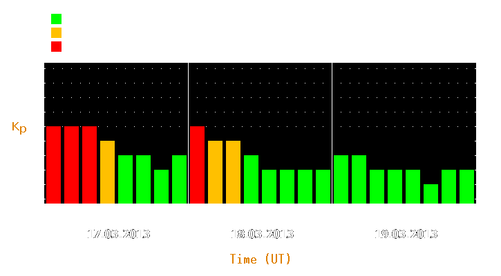 Magnetic storm forecast from Mar 17, 2013 to Mar 19, 2013