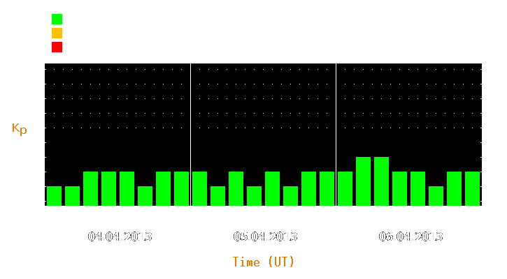 Magnetic storm forecast from Apr 04, 2013 to Apr 06, 2013