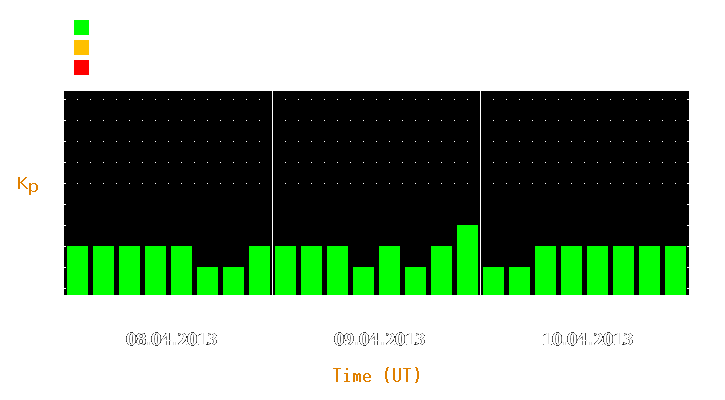 Magnetic storm forecast from Apr 08, 2013 to Apr 10, 2013