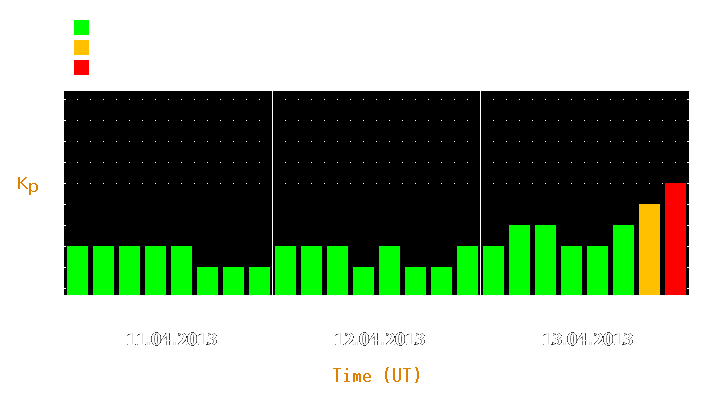 Magnetic storm forecast from Apr 11, 2013 to Apr 13, 2013