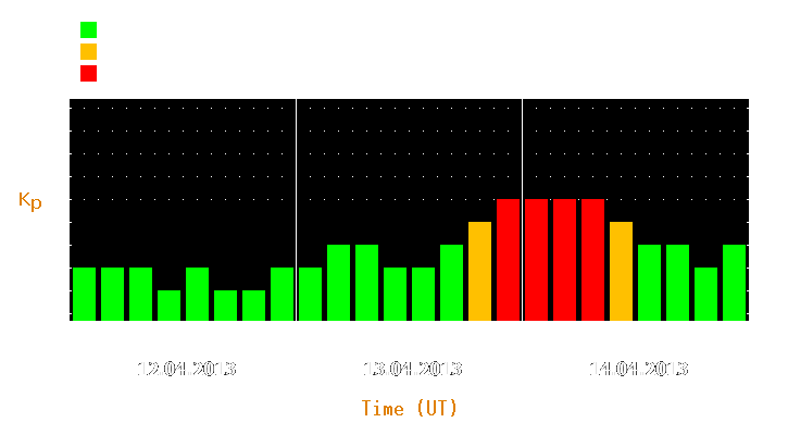 Magnetic storm forecast from Apr 12, 2013 to Apr 14, 2013