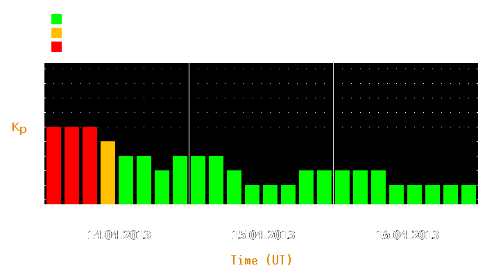 Magnetic storm forecast from Apr 14, 2013 to Apr 16, 2013