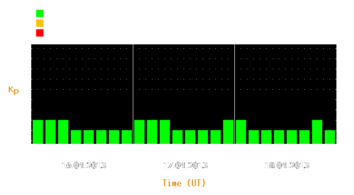 Magnetic storm forecast from Apr 16, 2013 to Apr 18, 2013