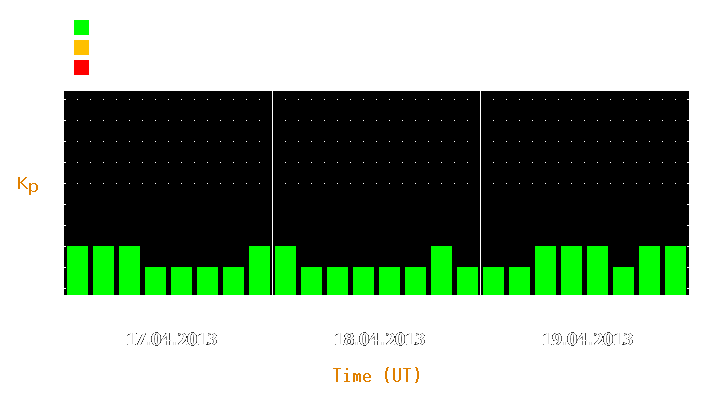 Magnetic storm forecast from Apr 17, 2013 to Apr 19, 2013