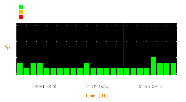 Magnetic storm forecast from Apr 20, 2013 to Apr 22, 2013