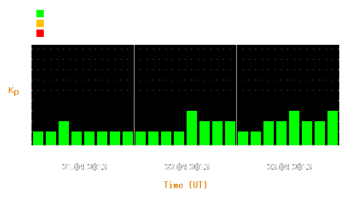 Magnetic storm forecast from Apr 21, 2013 to Apr 23, 2013