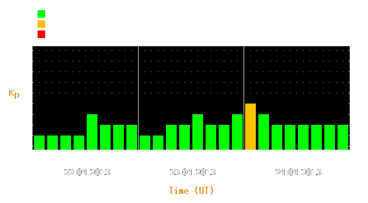 Magnetic storm forecast from Apr 22, 2013 to Apr 24, 2013