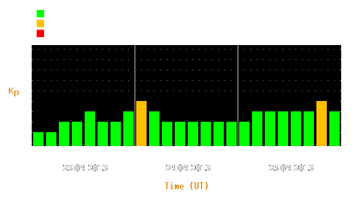 Magnetic storm forecast from Apr 23, 2013 to Apr 25, 2013