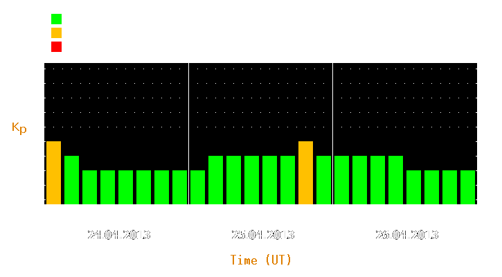 Magnetic storm forecast from Apr 24, 2013 to Apr 26, 2013