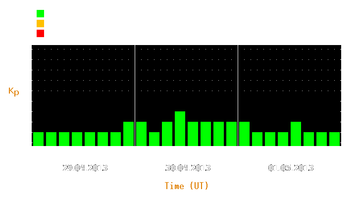 Magnetic storm forecast from Apr 29, 2013 to May 01, 2013