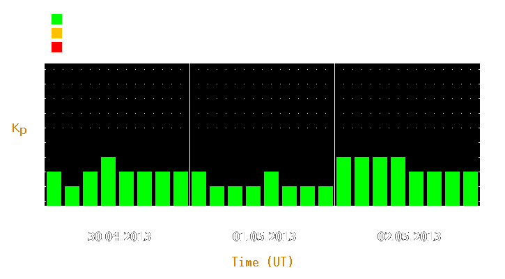 Magnetic storm forecast from Apr 30, 2013 to May 02, 2013