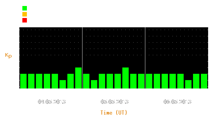 Magnetic storm forecast from May 04, 2013 to May 06, 2013