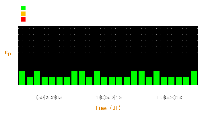 Magnetic storm forecast from May 09, 2013 to May 11, 2013