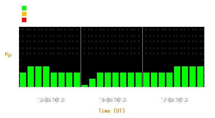 Magnetic storm forecast from May 15, 2013 to May 17, 2013