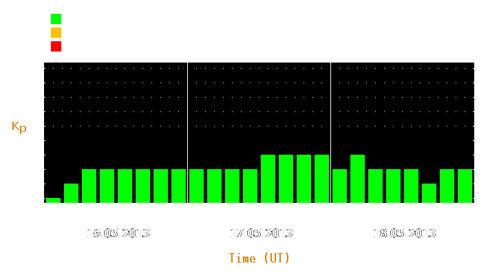 Magnetic storm forecast from May 16, 2013 to May 18, 2013