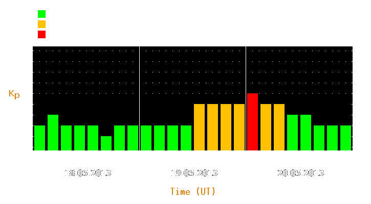 Magnetic storm forecast from May 18, 2013 to May 20, 2013