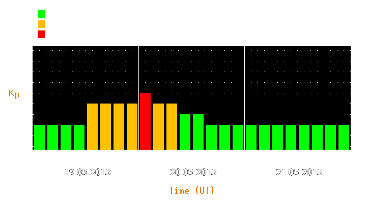 Magnetic storm forecast from May 19, 2013 to May 21, 2013