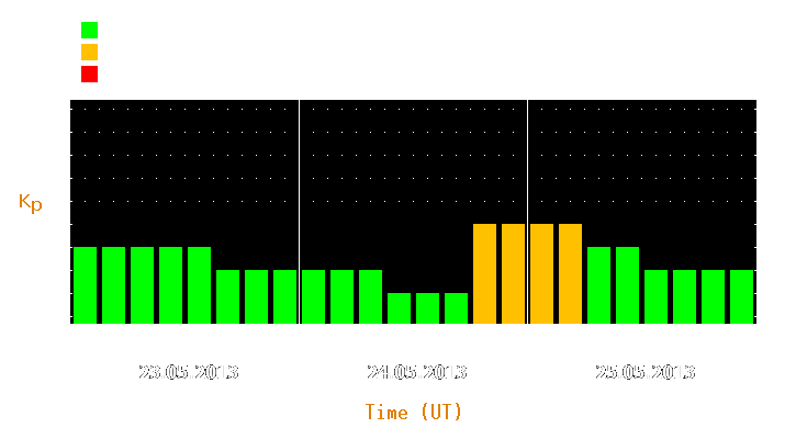 Magnetic storm forecast from May 23, 2013 to May 25, 2013