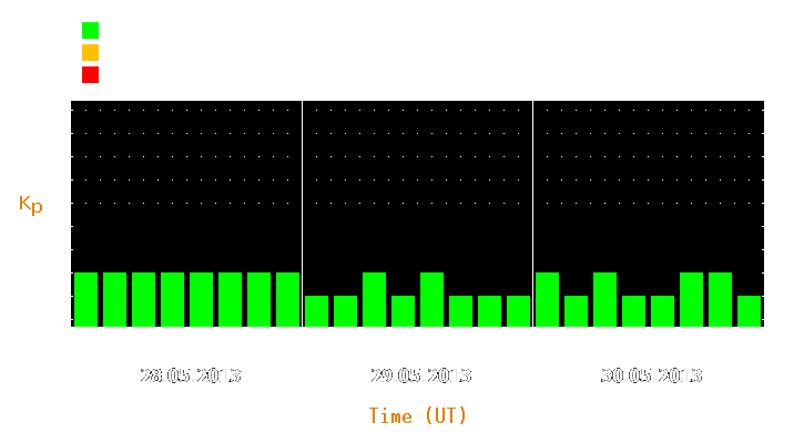 Magnetic storm forecast from May 28, 2013 to May 30, 2013