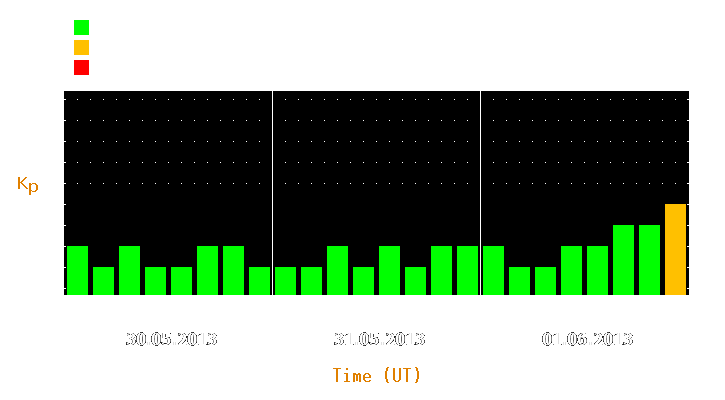 Magnetic storm forecast from May 30, 2013 to Jun 01, 2013