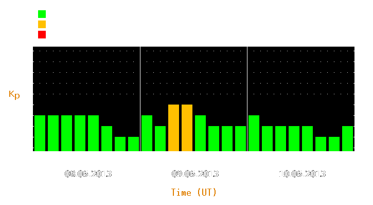 Magnetic storm forecast from Jun 08, 2013 to Jun 10, 2013