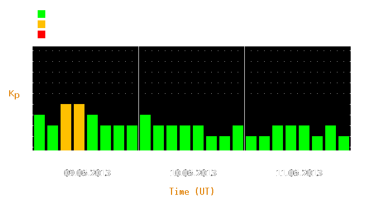 Magnetic storm forecast from Jun 09, 2013 to Jun 11, 2013