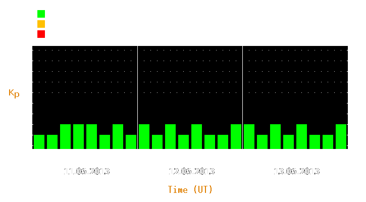 Magnetic storm forecast from Jun 11, 2013 to Jun 13, 2013